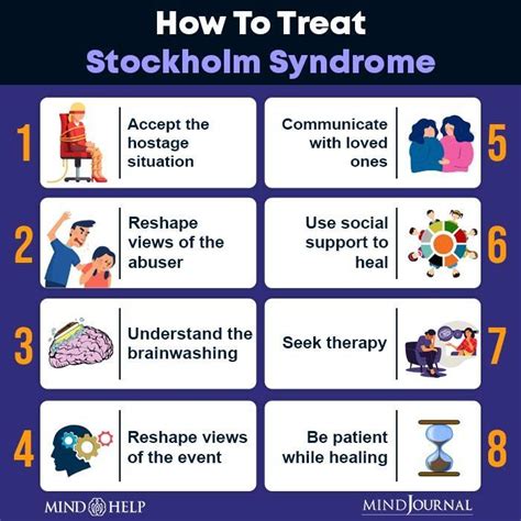 soap2day stockholm syndrome|Stockholm Syndrome: What It Is, Symptoms & How to Treat.